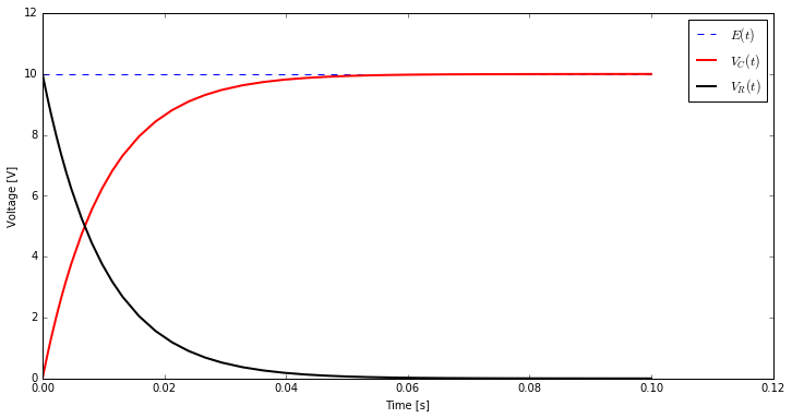 alt tag
