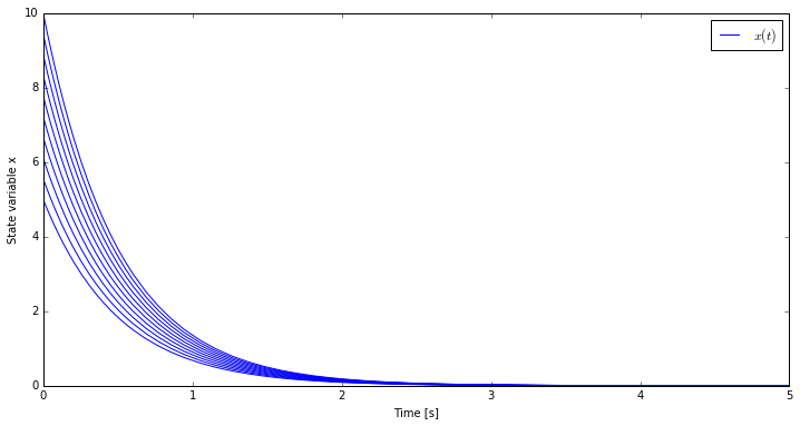 alt tag
